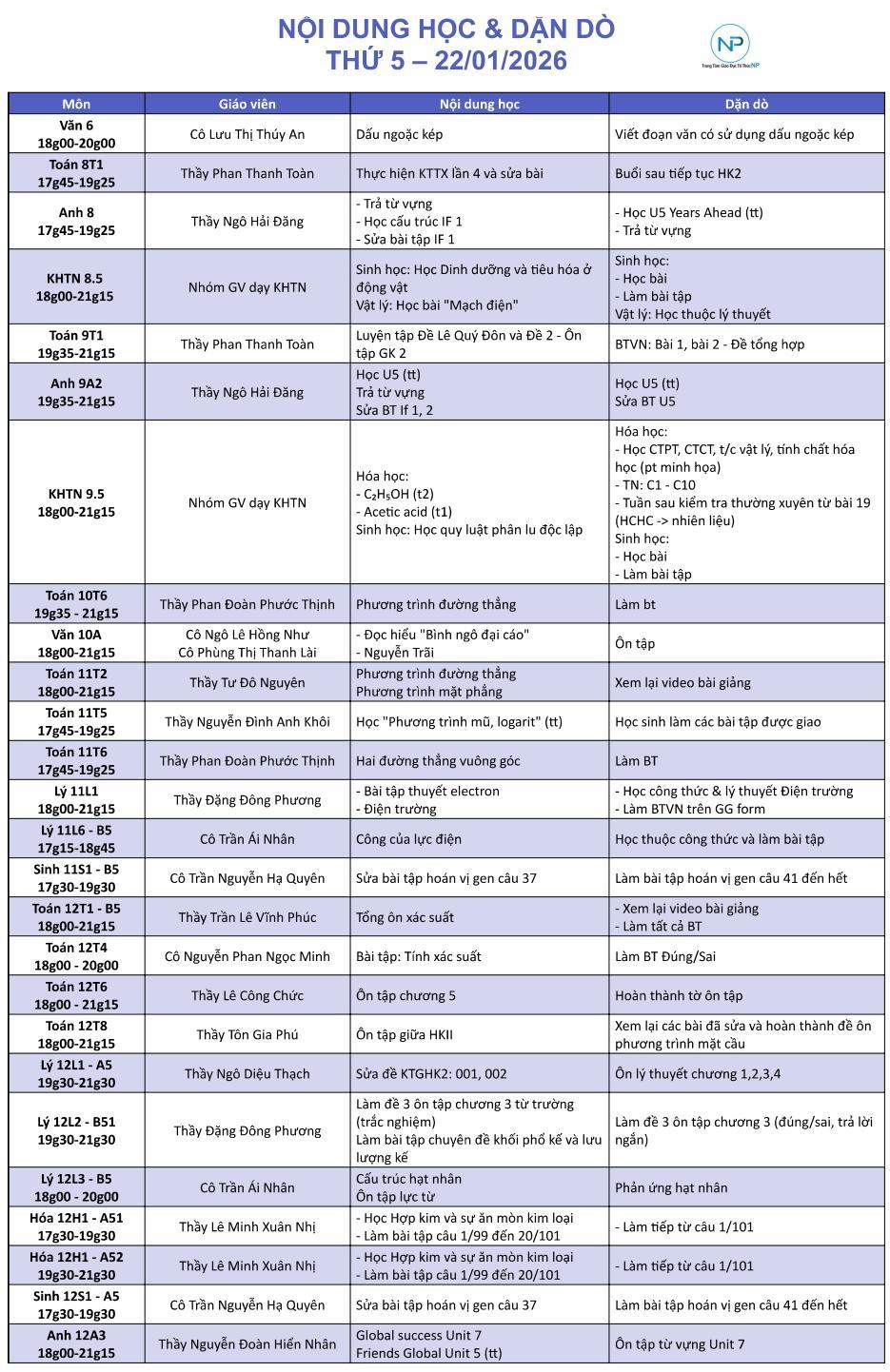 Báo bài ngày 22/01/2026